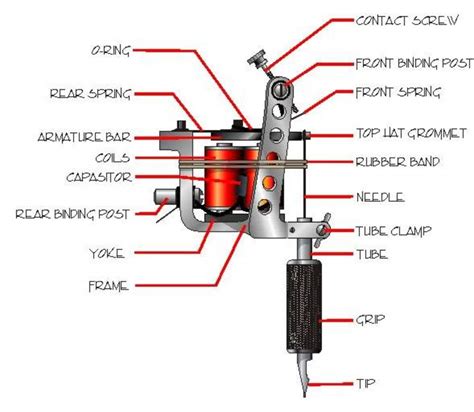 custom tattoo machines parts|tattoo machine diagram.